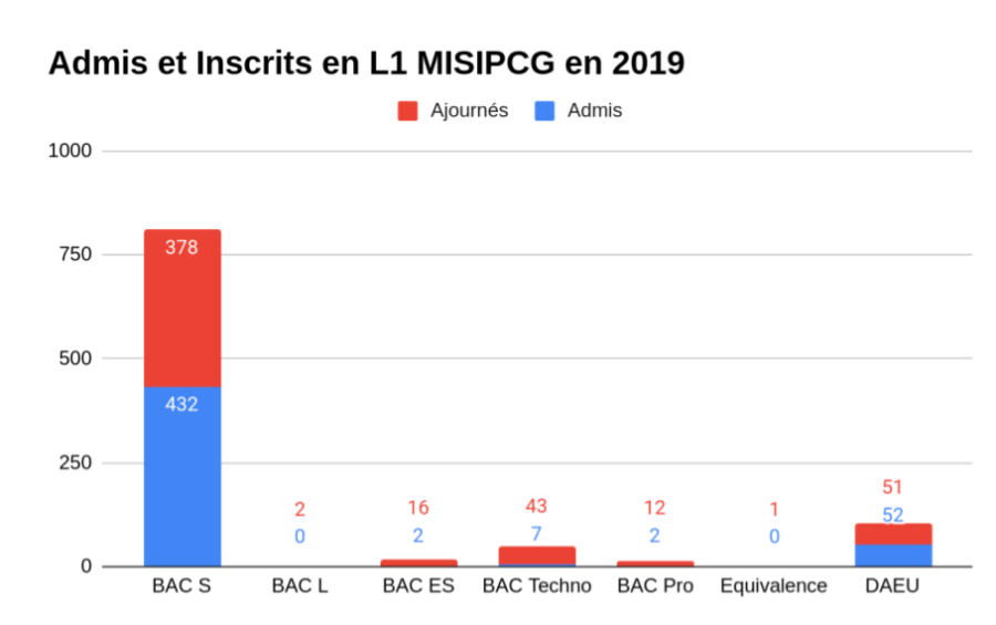 stat-misipcg-2019.1582214347.png