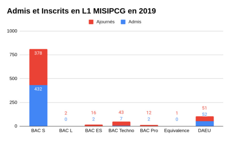 stat-misipcg-2019.png