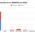 stat-misipcg-2019.png